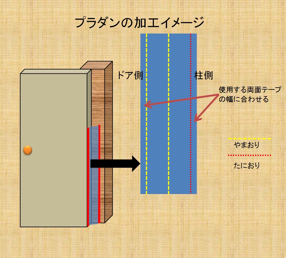 指はさみ防止装置図説